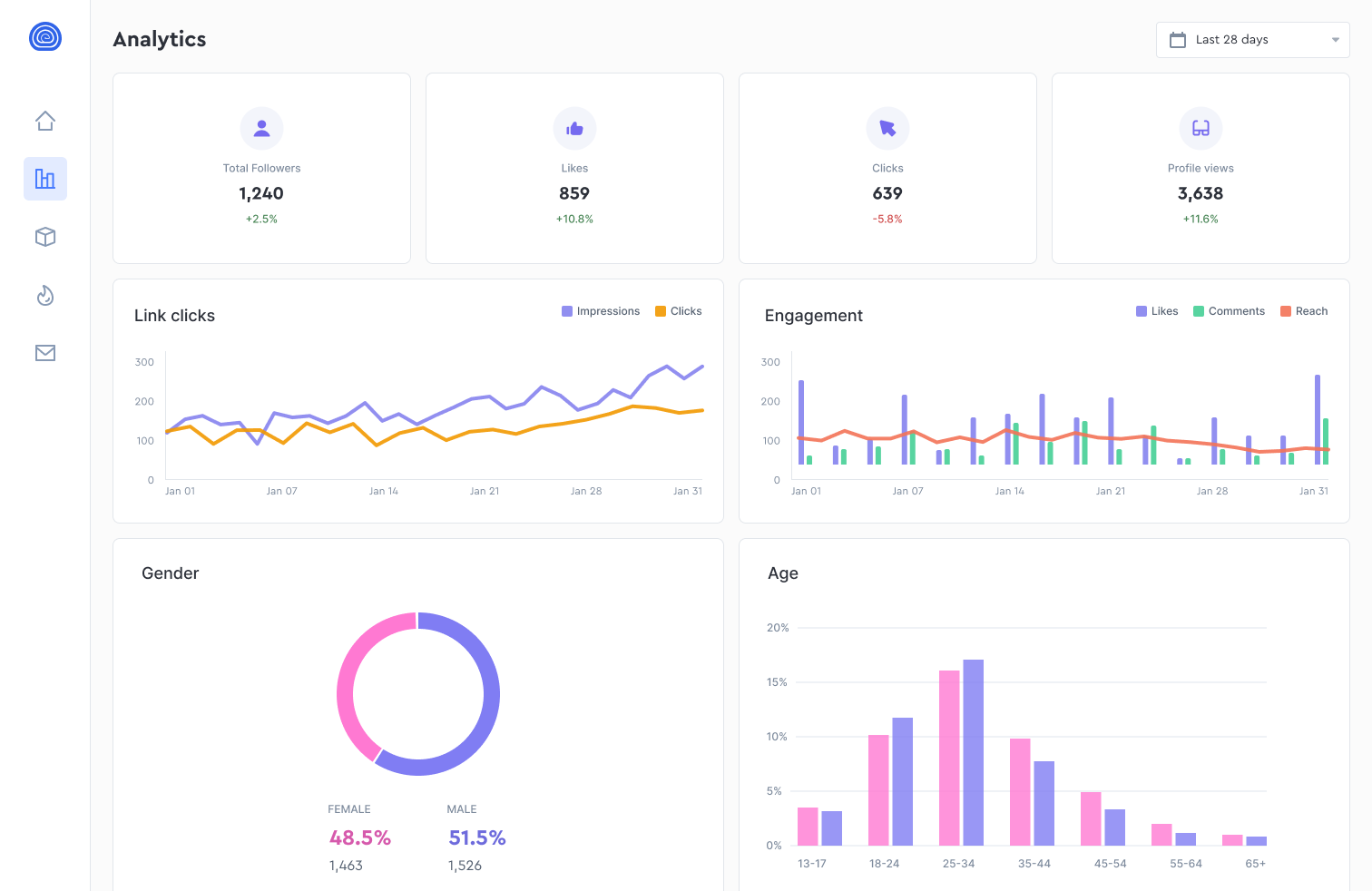 Published dashboard view